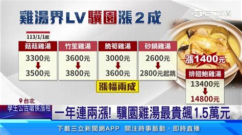 雞湯界lv「驥園」撐不住食材成本 1／1調漲｜三立新聞網 Youtube