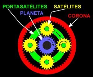 Qué es el engranaje epicicloidal Blog SEAS