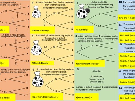 Probability Trees for Independent Events | Teaching Resources