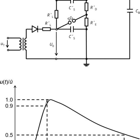 Three Stage Impulse Voltage Generator According To Marx 9 Download Scientific Diagram