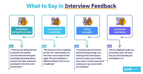 Interview Feedback Examples for Constructive Feedback - AIHR