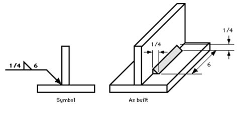 S Mbolos De Soldadura Explicados Por Tabla Y Dibujo Con Pdf