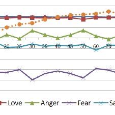 (PDF) A model for emotional contagion based on the emotional contagion ...