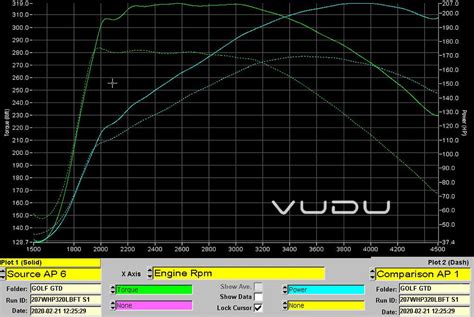 Golf Gtd Stage 1 Remap Software Vudu Performance