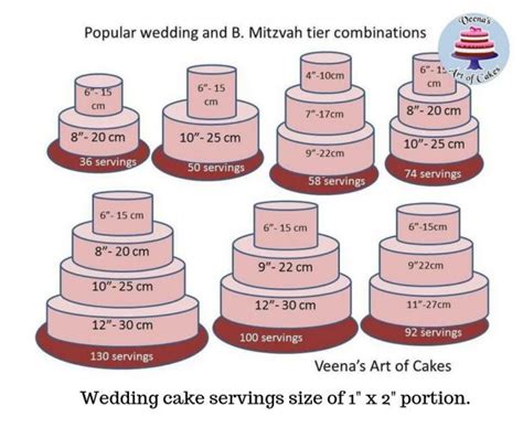 Cake Serving Chart What Size Cake Should You Make Veena Azmanov Kitchen
