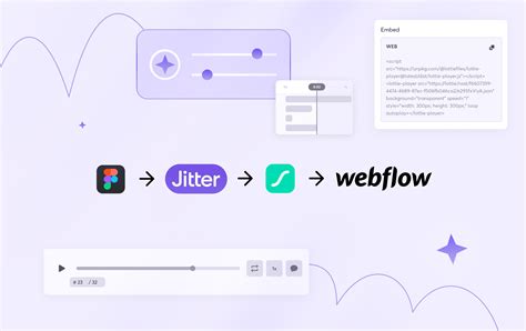 Custom On Hover Lottie Animation In Webflow Using Jitter