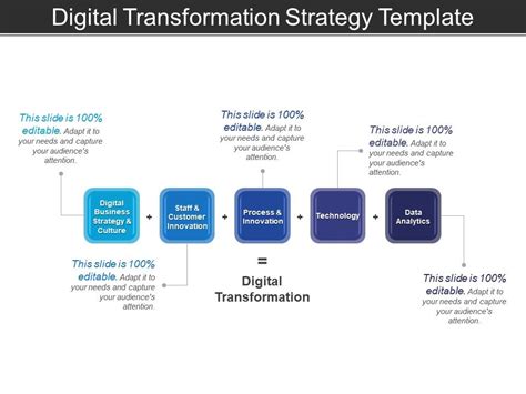 Digital Transformation Strategy Template Ppt Samples | Templates ...