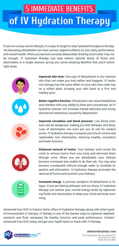 Infographic: 5 Immediate Benefits of IV Hydration Therapy - Advanced Cryo NYC