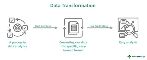 Data Transformation What Is It Techniques Examples Types