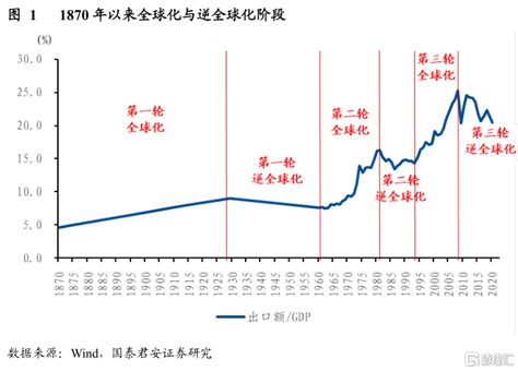 逆全球化时代产业政策王者归来 财经头条