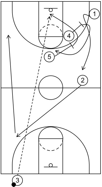 Baseline Out of Bounds Plays: Examples of Scoring Options