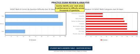 Home Shsat Sat Shsat Bca Test Prep