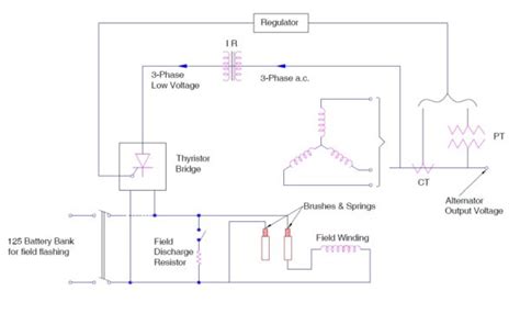 Static Excitation System Diagram The Block Diagram Of Simpli