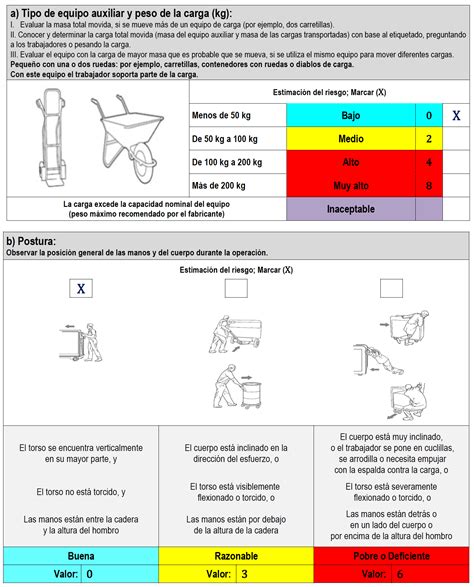 Nom 036 1 Stps 2018 Factores De Riesgo Ergonómico En El Trabajo