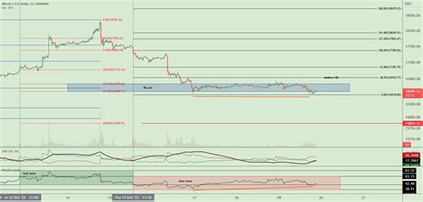 21 Min Chart BTC For COINBASE BTCUSD By FiboSwanny TradingView