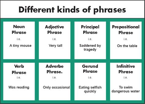 Different Types Of Phrase Printable Templates Free