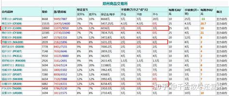 期货什么是平仓？什么是平今仓？平今仓手续费怎样才能便宜？ 知乎