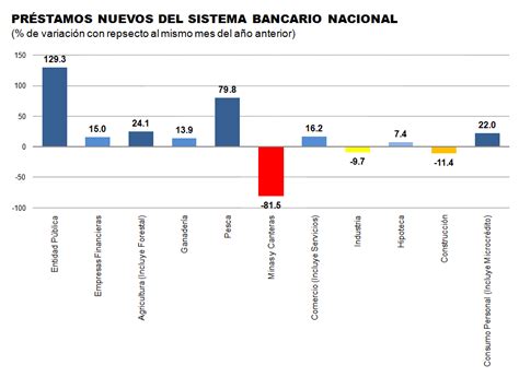 Panama Economy Insight Monitor Situaci N Y Perspectivas De La Banca En