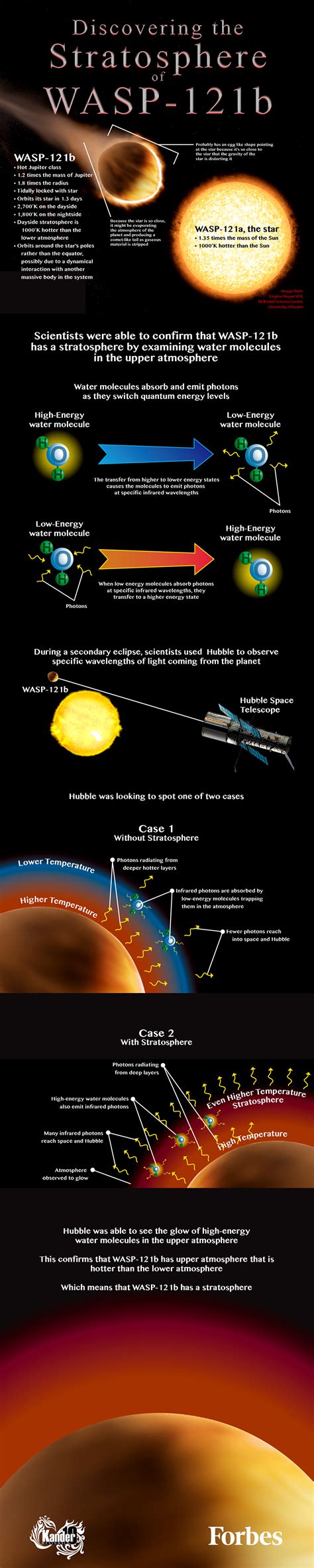 Scientists Have Confirmed An Important Theory About Exoplanets [infographic]