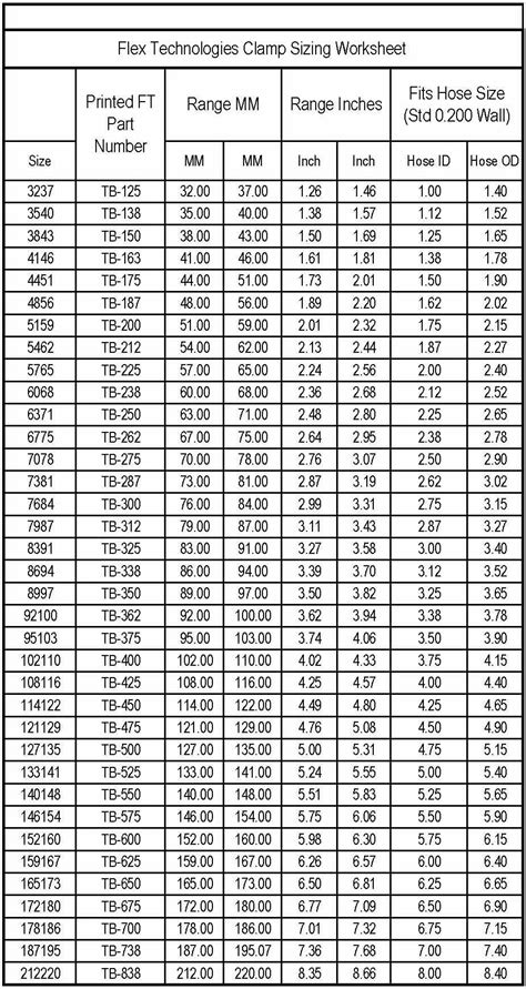 21 Best Hose Clamp Size Chart