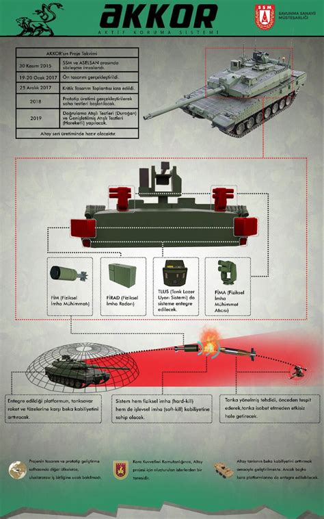 Aselsan Akkor Aktif Koruma Sistemi Millisavunma