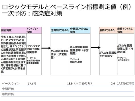 第4期がん対策推進基本計画の中間評価を2026年度に実施、メリハリをつけ、全体像を把握する―がん対策推進協議会（1） Gemmed