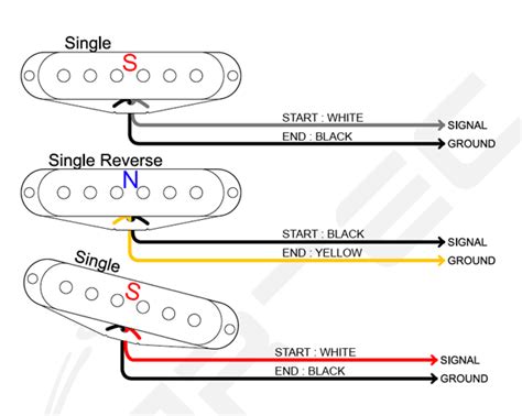 Guitar Pickup Wiring Fender Stratocaster