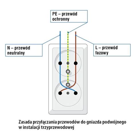 Prawid Owe Pod Czenie Gniazd Elektrycznych Instalacje Muratordom Pl