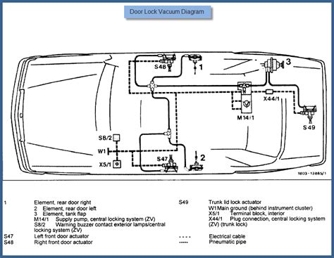 Peugeot Expert Central Locking Wiring Diagram Diagram Geometry