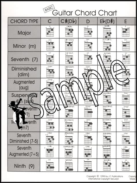 Tenor Guitar Chord Chart