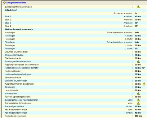 Anzugsdrehmoment Bei Vw Reifen Ermitteln Community Off