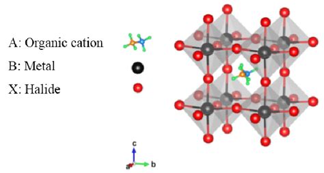 Crystalline Structure Of The Hybrid Perovskite 4 Download Scientific Diagram