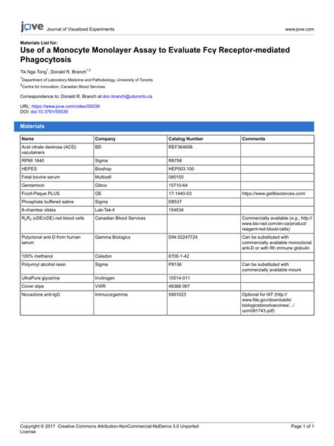 (PDF) Use of a Monocyte Monolayer Assay to Evaluate Fcγ Receptor-mediated Phagocytosis