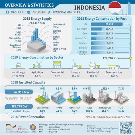 Indonesia Asean German Energy Programme Agep Asean German