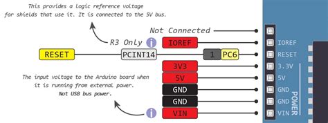 Arduino UNO Pinout Complete Guide [With Diagram]