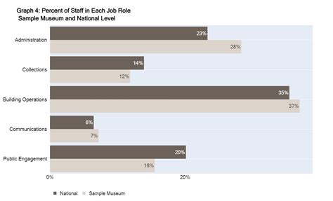 2022 Art Museum Staff Demographic Survey Dashboard - Ithaka S+R