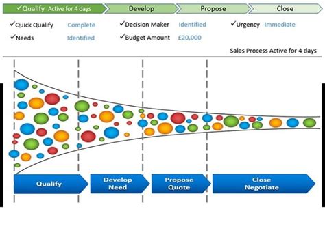 Controlling The Sales Process In Dynamics 365 CRM Dynamics 365