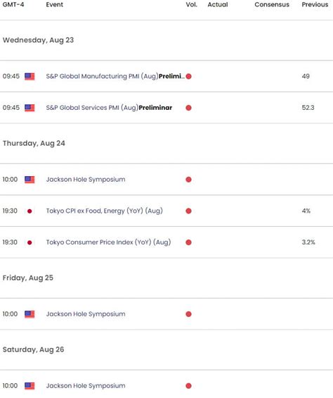 Japanese Yen Technical Forecast Usdjpy Bulls Eye 147