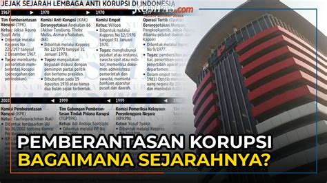 Sejarah Pemberantasan Korupsi Di Indonesia YouTube