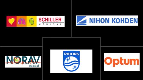 Puerto Rico Electrocardiograph (ECG) Market Size & Share Analysis