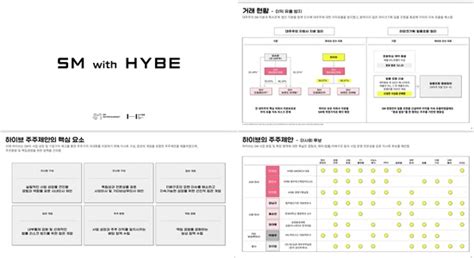 하이브의 Sm 주주제안 캠페인 골자는 전문성·투명성·시너지