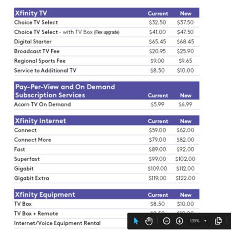 Xfinity Comcast Cost Increase Why 2024 Olympics - Melly Leoline