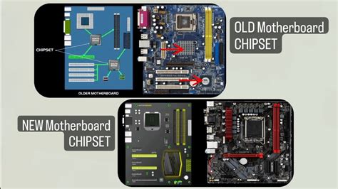 Chipset Of Motherboard Northbridge Southbridge Controller HUB