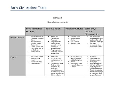 Early Civilization Table Task Hist C World History Wgu Studocu