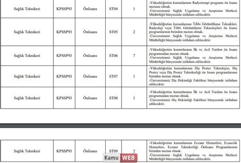 Ondokuz May S Niversitesi En Az Lise Mezunu Personel Alacak