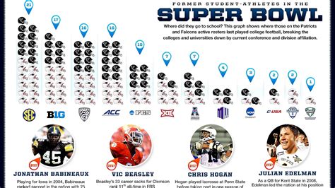 Most Superbowl Wins By Team - Team Choices