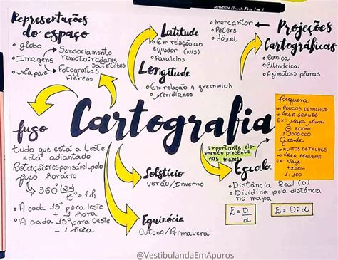 Cartografia Cartografia Mapa Mental Mapa Conceitual