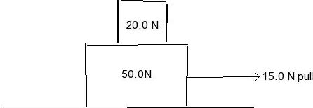 Solved A N Box Rests On A N Box On A Perfectly Chegg