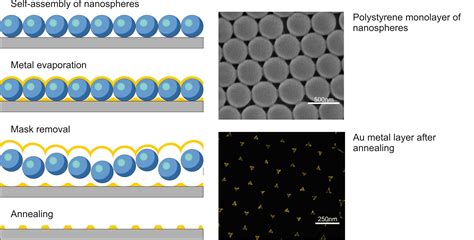 Nanolithographic Methods — Institut Für Mikrosystemtechnik Imtek