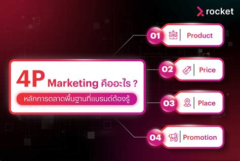 การตลาด 4p คืออะไร สำคัญต่อธุรกิจออนไลน์อย่างไร